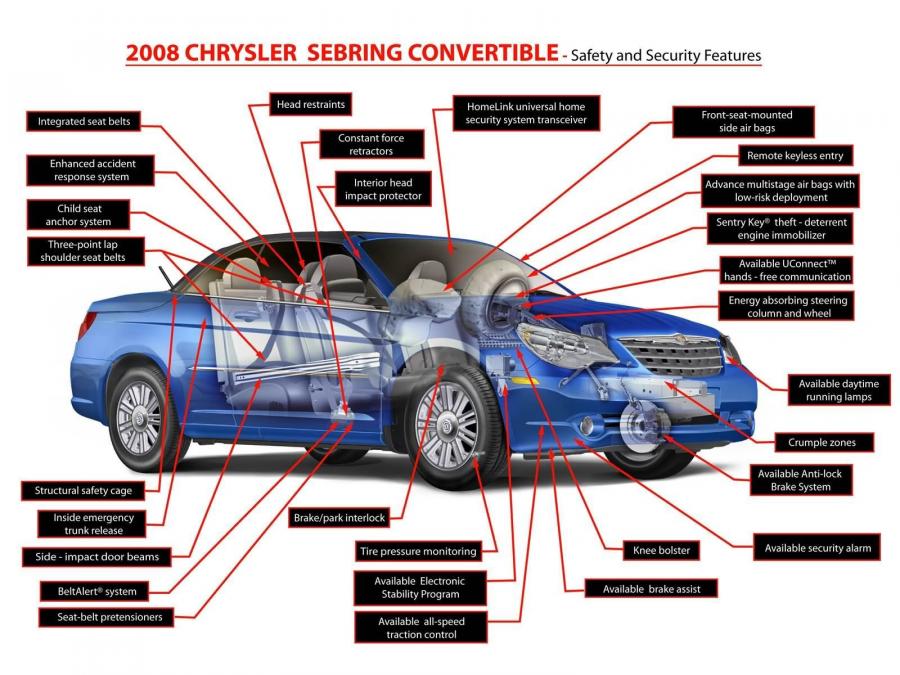  Chrysler Sebring Convertible 2008 года  (фото 118 из 150)
